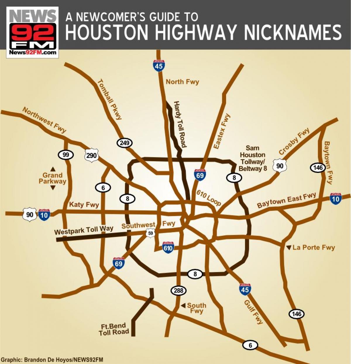 bản đồ của Houston đường cao tốc